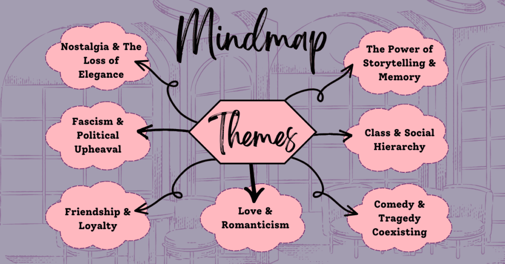 The Grand Budapest Hotel Review: A mind map of the themes present in the movie