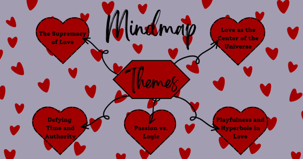 "The Sun Rising" by John Donne: Themes Mindmap