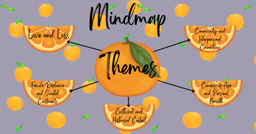 Mindmap of themes in When Life Gives You Tangerines
